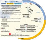 Cover von Rezepturscheibe