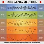 Cover von Deep Alpha Meditation - Pathways to Deep Relaxation