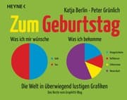Cover von Zum Geburtstag