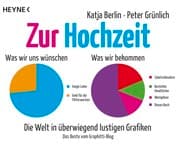 Cover von Zur Hochzeit