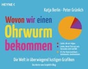 Cover von Wovon wir einen Ohrwurm bekommen