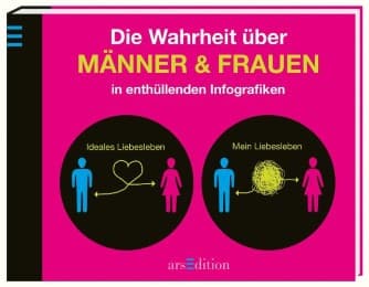 Cover von Die Wahrheit über Männer und Frauen