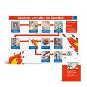 Cover von Poster Verhalten im Brandfall