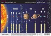 Cover von Das Sonnensystem