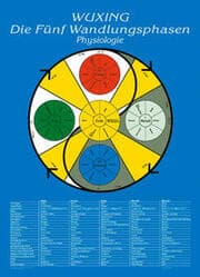 Cover von Wuxing - Die Fünf Wandlungsphasen: Physiologie