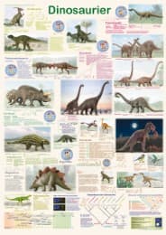 Cover von Dinosaurier