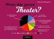 Cover von Wozu das ganze Theater?