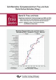 Cover von Frau und Auto. Ergebnisse empirischer Untersuchungen aus 2005 und 2010