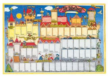 Cover von Reliposter 'Die Bibelburg'