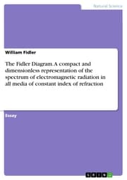 Cover von The Fidler Diagram. A compact and dimensionless representation of the spectrum of electromagnetic radiation in all media of constant index of refraction