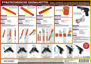 Cover von Pyrotechnische Signalmittel