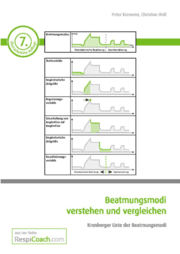 Cover von Beatmungsmodi verstehen und vergleichen