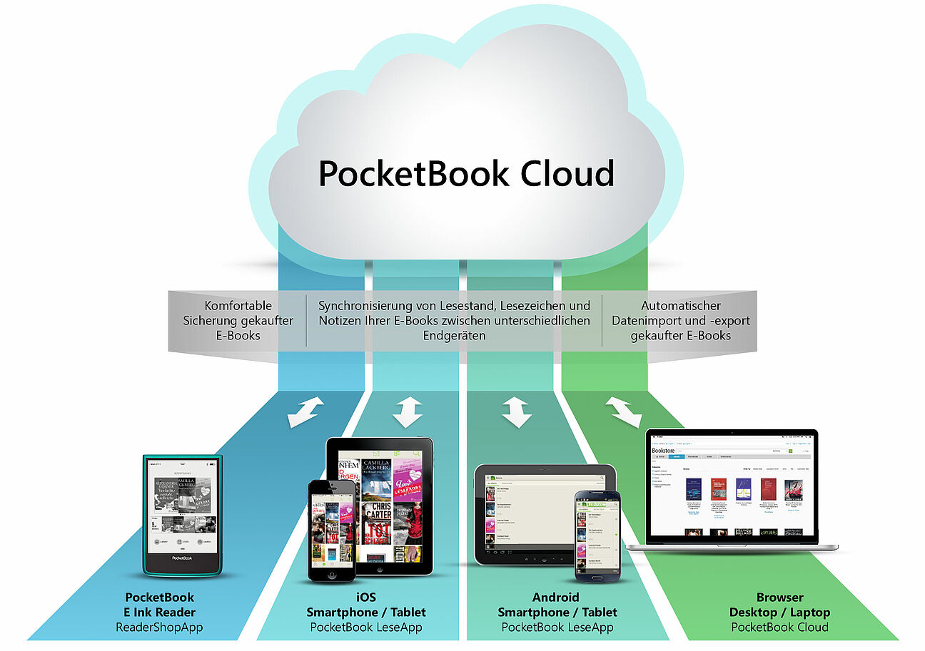 Pocketbook cloud войти